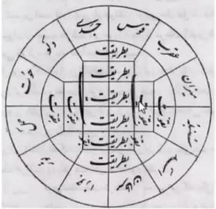 جدول اتفاق التفهیم